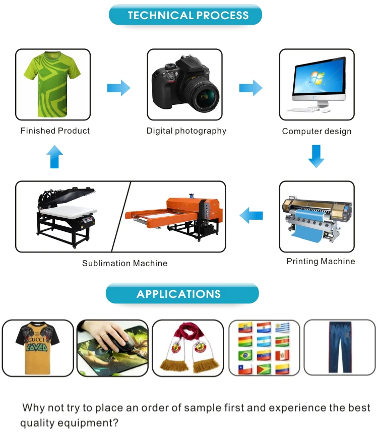 Large Format Automatic Textile Roller Heat Transfer Machine Buy