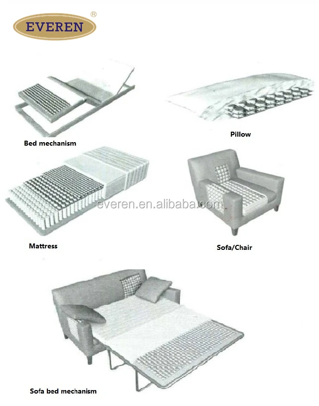 Mini Pocket Spring Unit for Mattress Toppers | Hypo-Allergenic Comfort ...