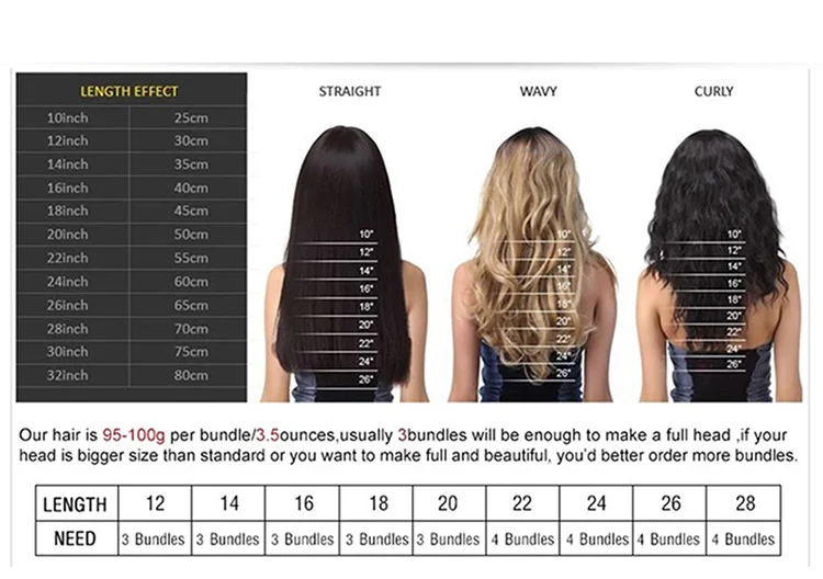 Длина волос в см таблица по длинам