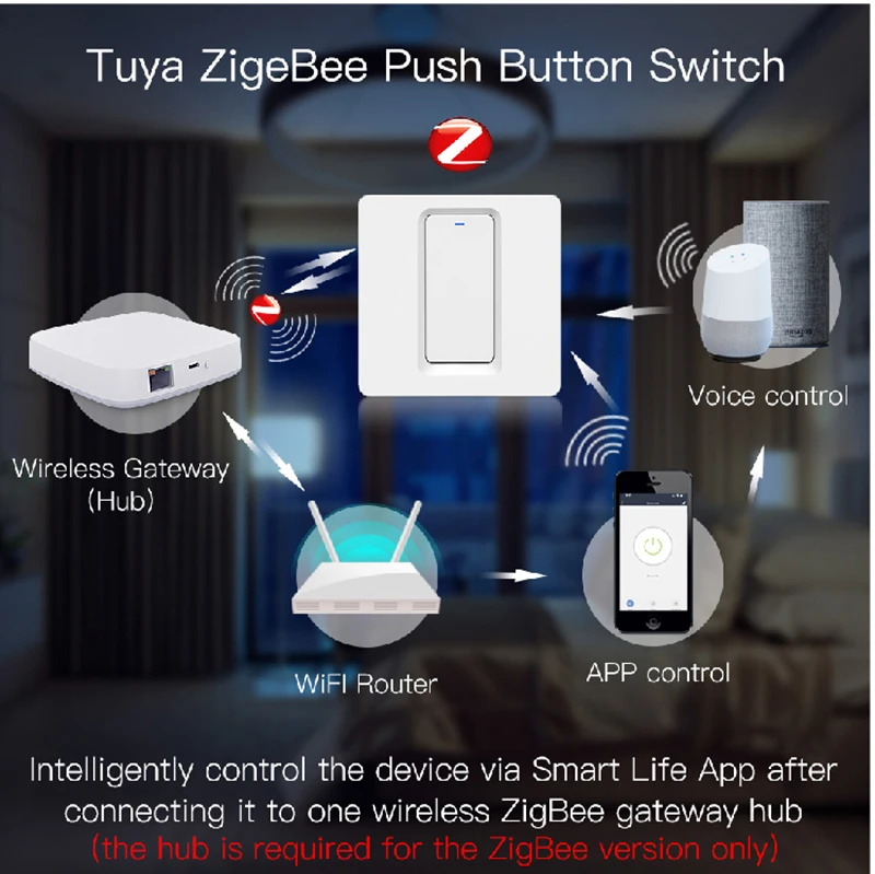 Ready to Ship Alexa Google Home Voice Control EU/UK Type 1 Gang Zigbee Switch - ANKUX.COM