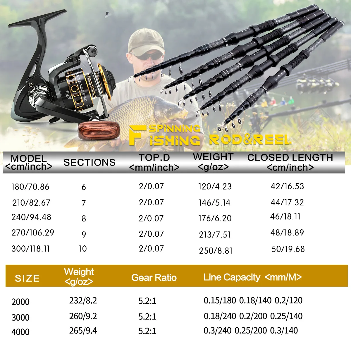 3m Rodding Rods 1.8M-3M Remote Sea Fishing Rod Set, Carbon Material Fishing Rod and ...