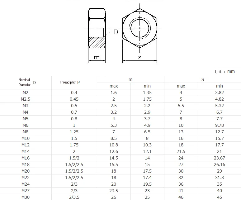 Astm A563m High Tensile Carbon Steel Black Oxide Zinc Plated Metric Hex ...