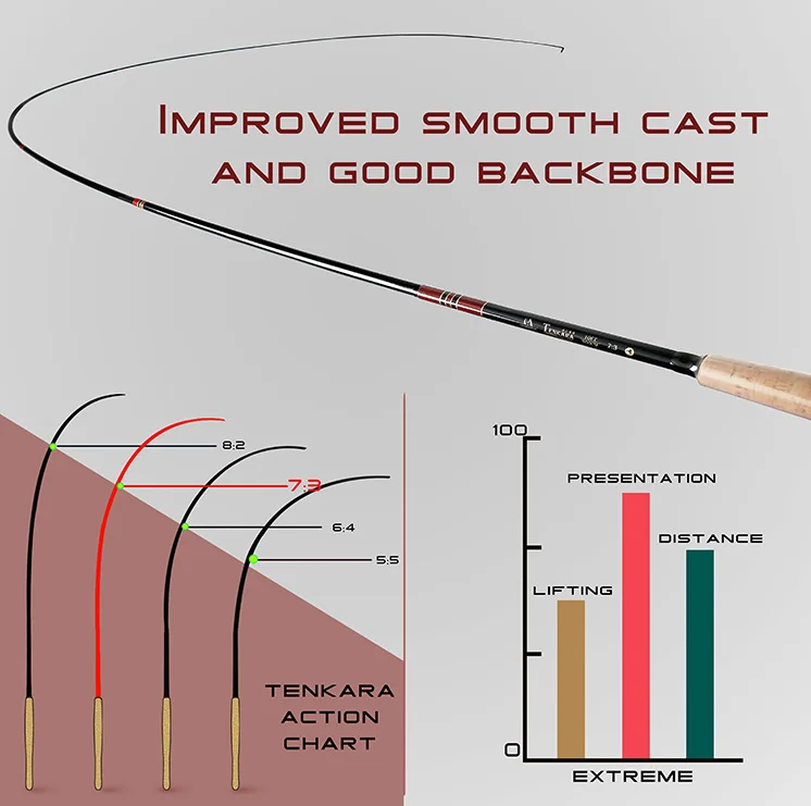 Tenkara Telescopic Tenkara Rod Stream Fishing Rod Tenkara Fly Fishing Rod Buy Tenkara Tenkara