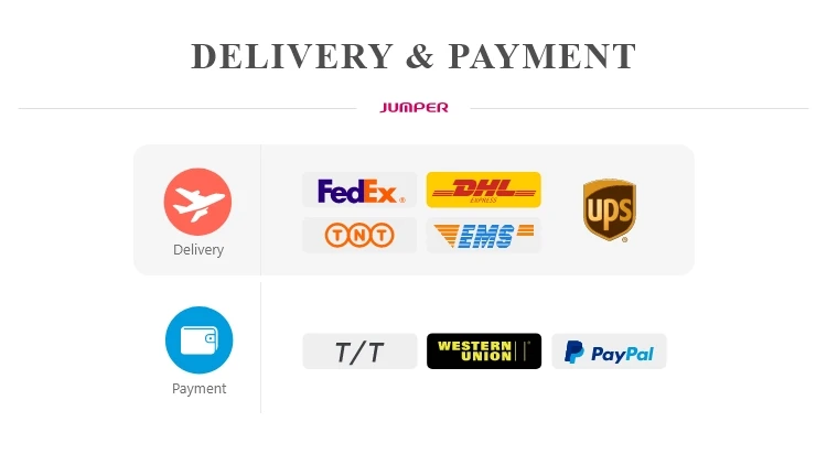 Delivery & Payment