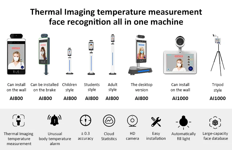 С функцией распознавания лиц для измерения температуры биометрический машина