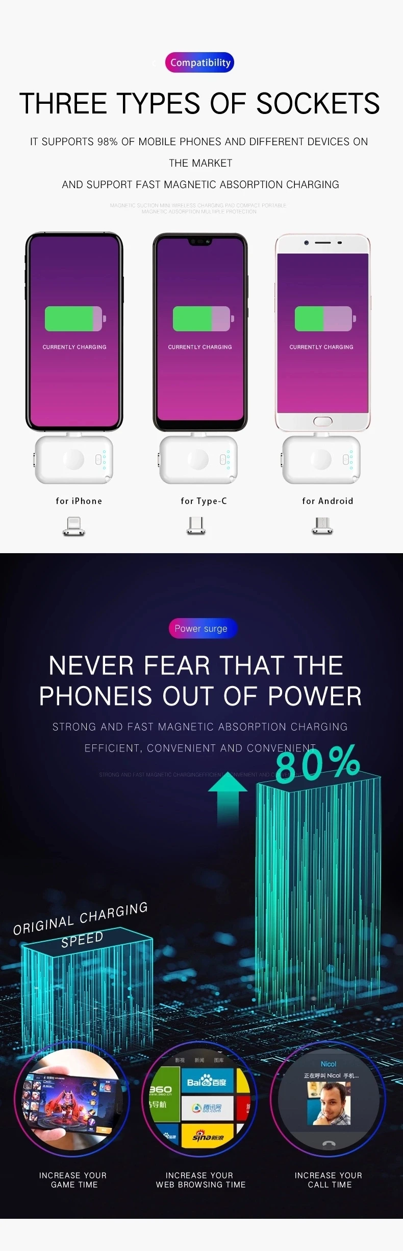 Mini Gadget Magnetic Power Bank 8000mAh Charging Station With 4 Pcs Finger Charger 1200mAh For Android IOS Type C - ANKUX.COM
