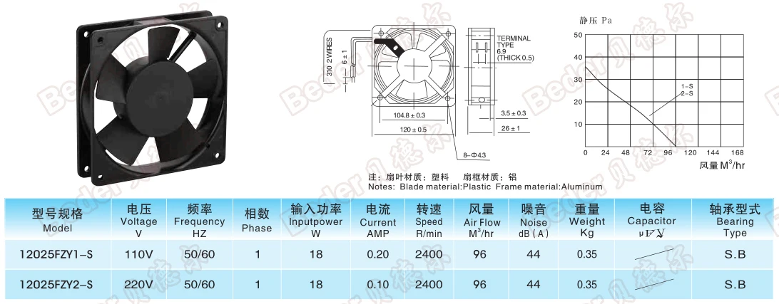 Axial Flow Cooling Fan, Aluminum, 220V/320V, 1200X1200X25mm - detail 4