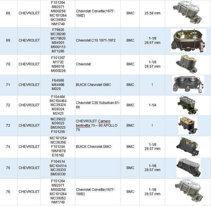 VIT-U truck parts Brake Master Cylinder MC39330 supplier