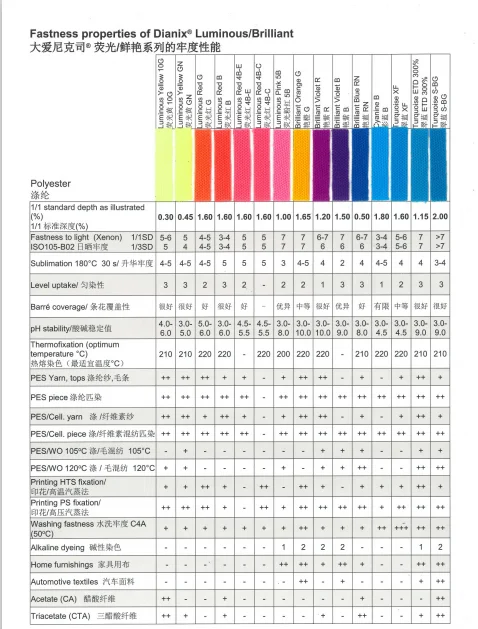 牢度dianix Cyanine B服装用分散纺织染料 Buy 分散染料 Dystar菁b 纺织染料product On Alibaba Com