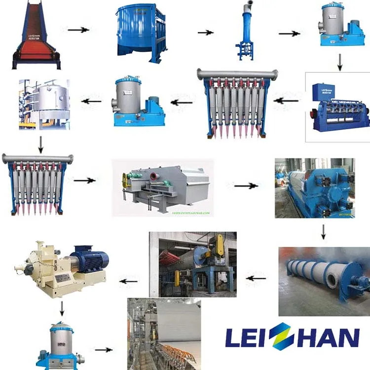 Leizhan A4 Copy Paper Making Machine Fully Automated Jumbo Roll For A4