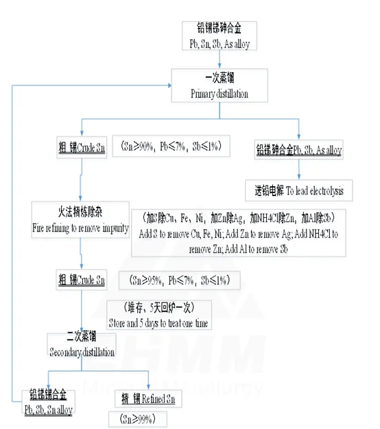 pb-sb -as process.jpg