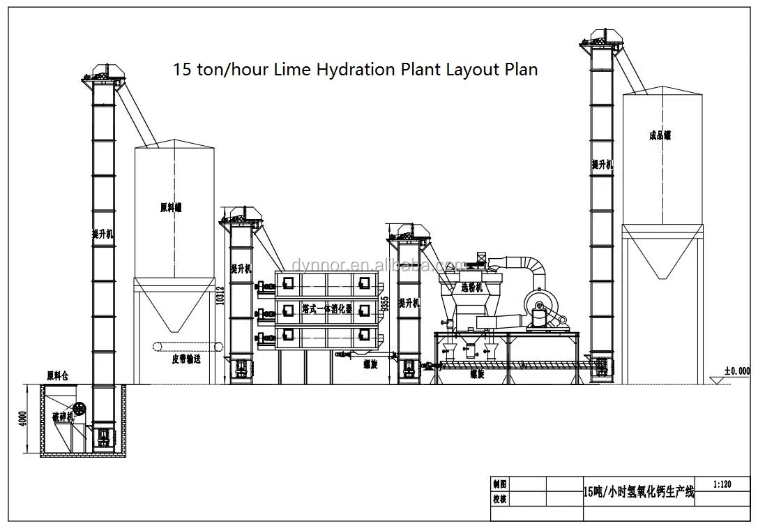 Lime hydration Plant-Zhengzhou DynNor