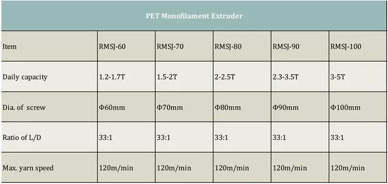 PET brush filament broom yarn monofilament extruder making plastic machine