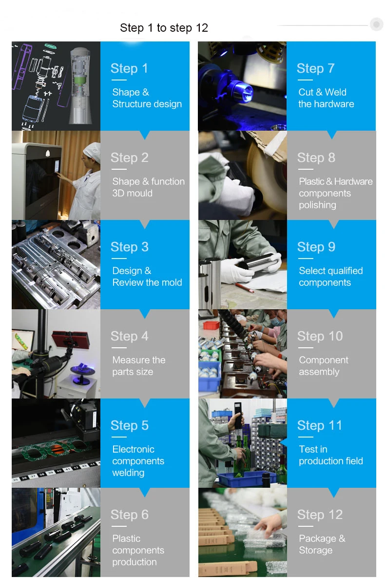 Production process.jpg