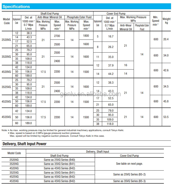 Vane Double Pump Oil Pump 20v 25v 35v 45v 2520v 3520v 4520v 3525v 4525v ...