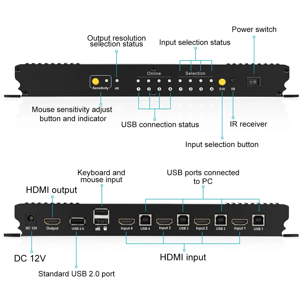 TESMART KVM.