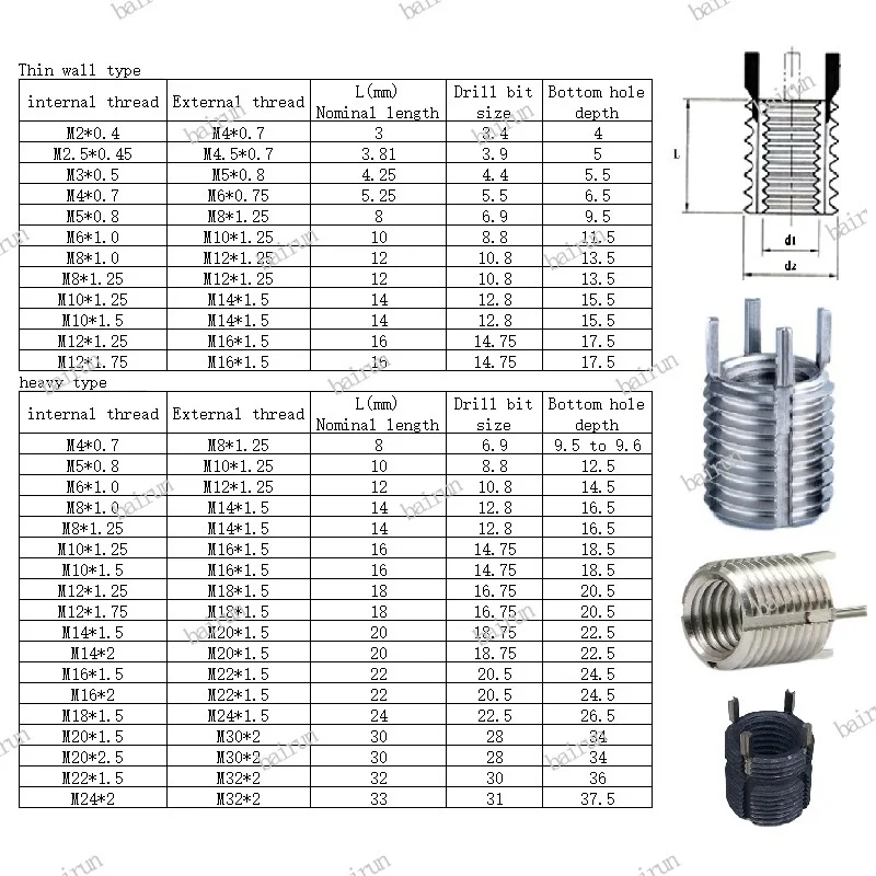 Heavy Duty M2 M3,M6 M8 M10 M12 Stainless Steel Steel Key Locking Wire ...