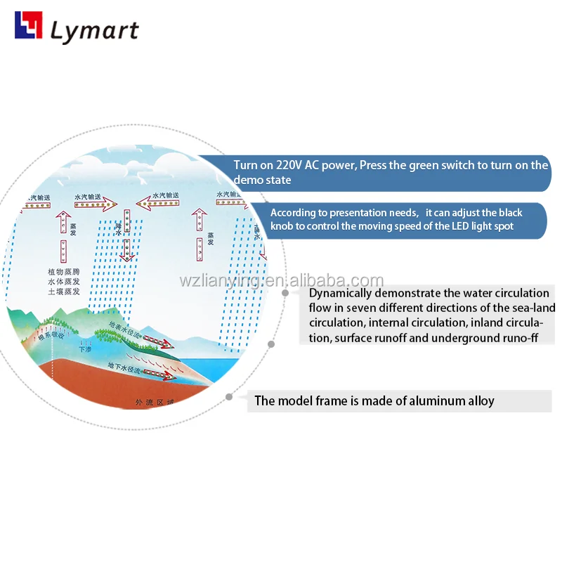 Water Cycle Demonstration Model With Luminous Led Buy Meteorological