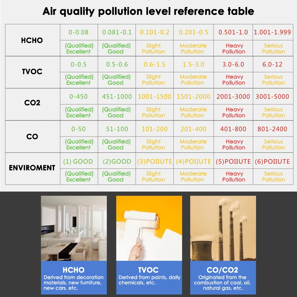 Tvoc что это. TVOC норма. Нормы co2. Нормы TVOC В помещении. TVOC таблица.