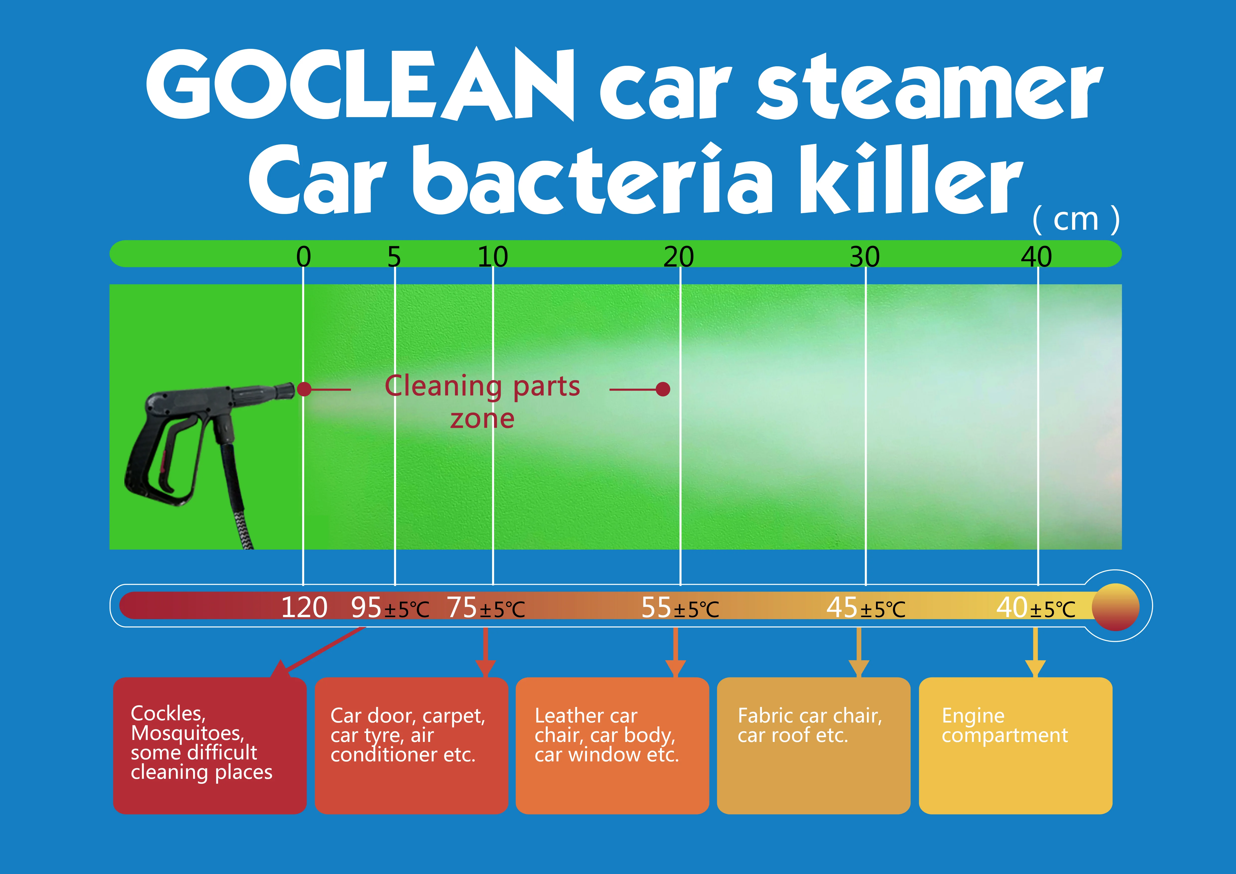 Goclean установить. Goclean Steam car.