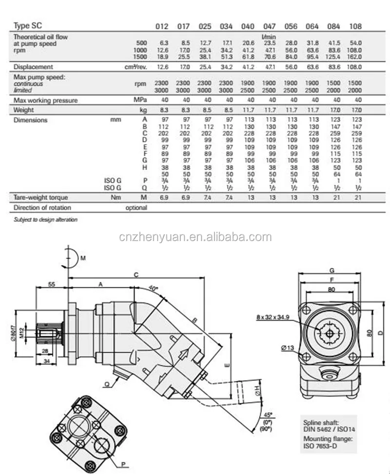 Насосы scp. Гидронасос Sunfab 084 схема. Насос СЦП П -01а-м принцип работы. Насос СЦП ООА схема в разрезе. Sunfab SCP-047.