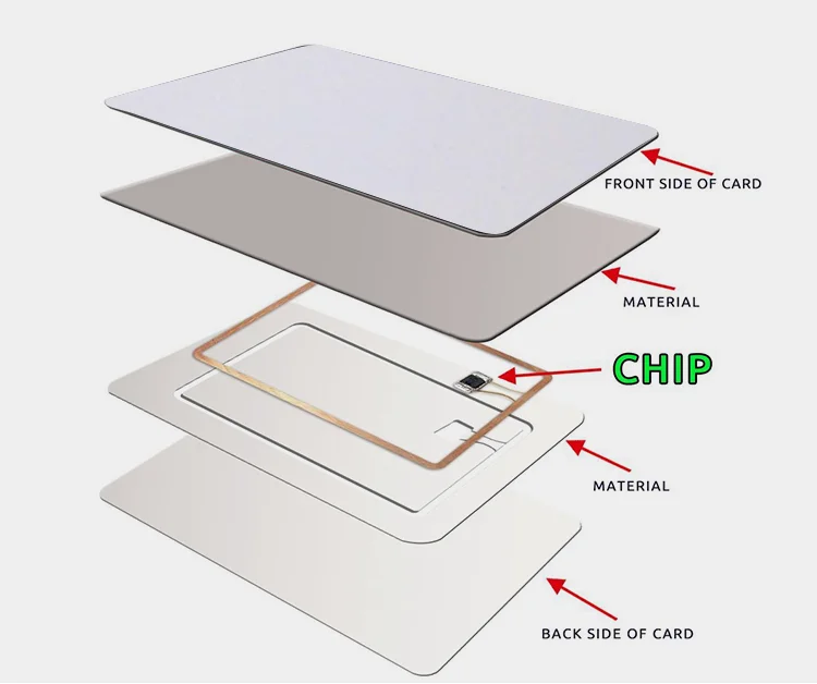 Пластиковая rfid карта hf iso 15693