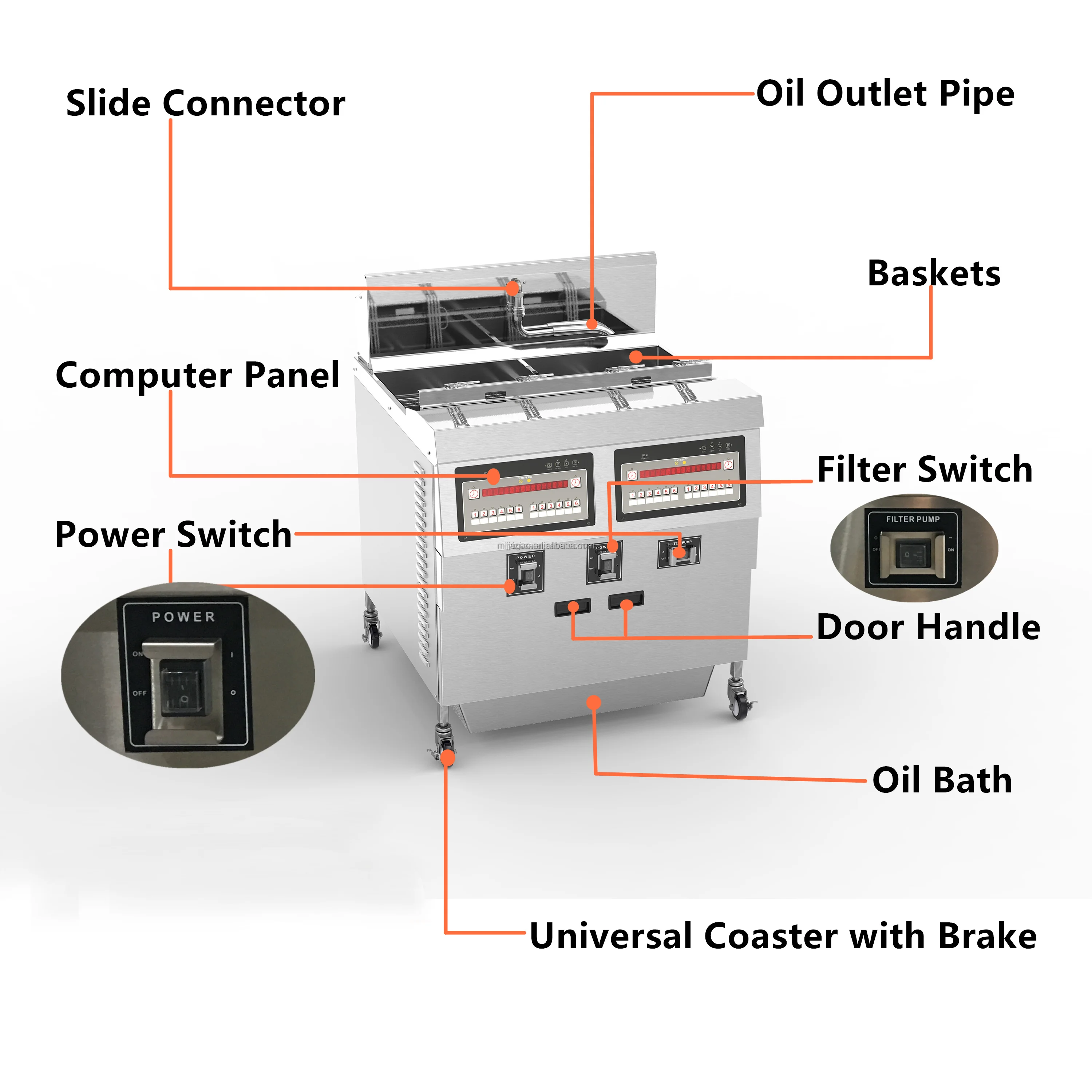 Electric Chips Oil Fryer/cheap Fryer Manufacturers
