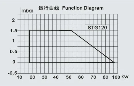 STG120-WPS