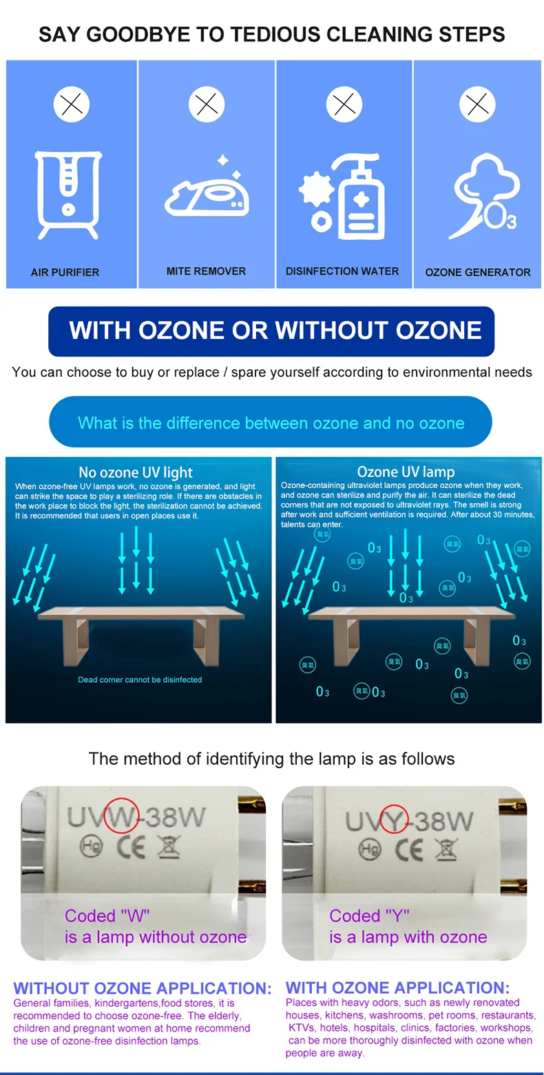 Sicak Satis Uvc 55w Ozon Uv Lamba Ev Kullanimi Ultraviyole Ozon Lamba Uv Buy Uvc Lamba 55w Ozon Buyuk Lamba Uvc Ozon Lambasi Product On Alibaba Com