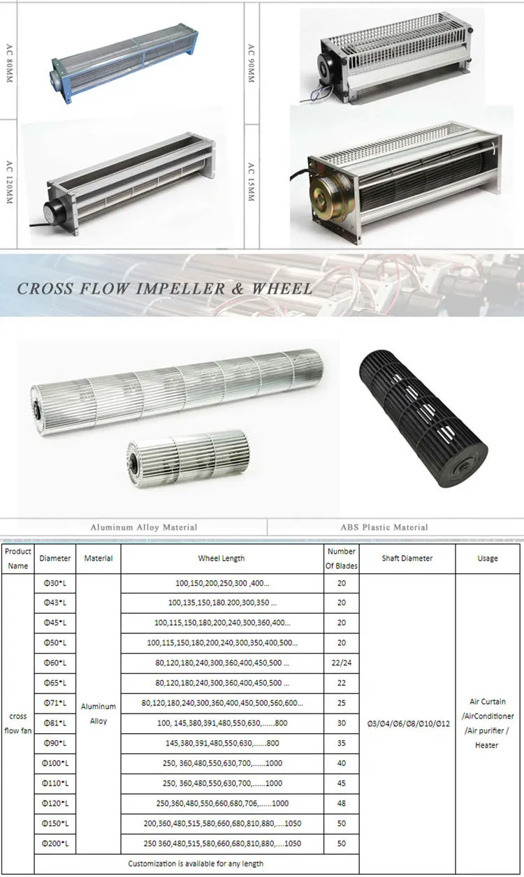 AC DC CROSS FLOW FANS