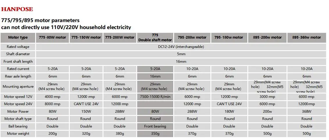 W характеристика. 775 DC мотор характеристики. Электродвигатель RS 775s 12v характеристики. 12v 775 электродвигатель характеристики. Характеристики мотора RS 895.