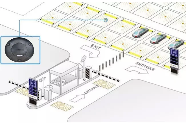 Smart Wireless Parking Management System With Parking Space Detector ...