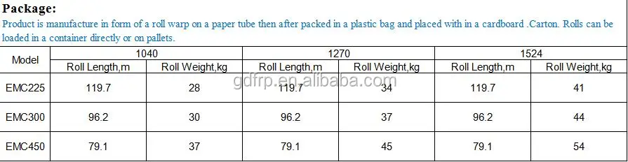 Chopped strand mat data.jpg