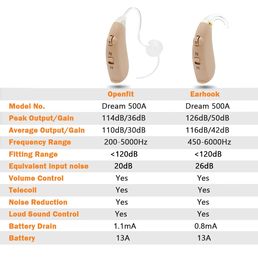 Cheap Price Analogue Analog Bte Hearing Aid With Nh Switch Good As