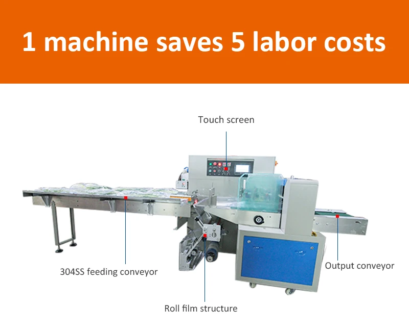 Mask Packing machine.jpg