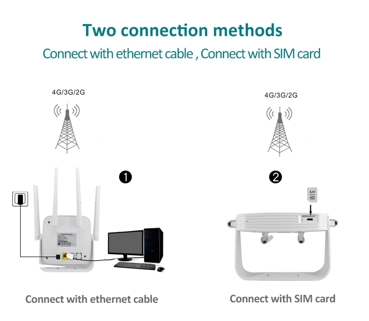 4g Lte Unlock Mobile Router Cpe 4g 3g Modem Network Access Point Router