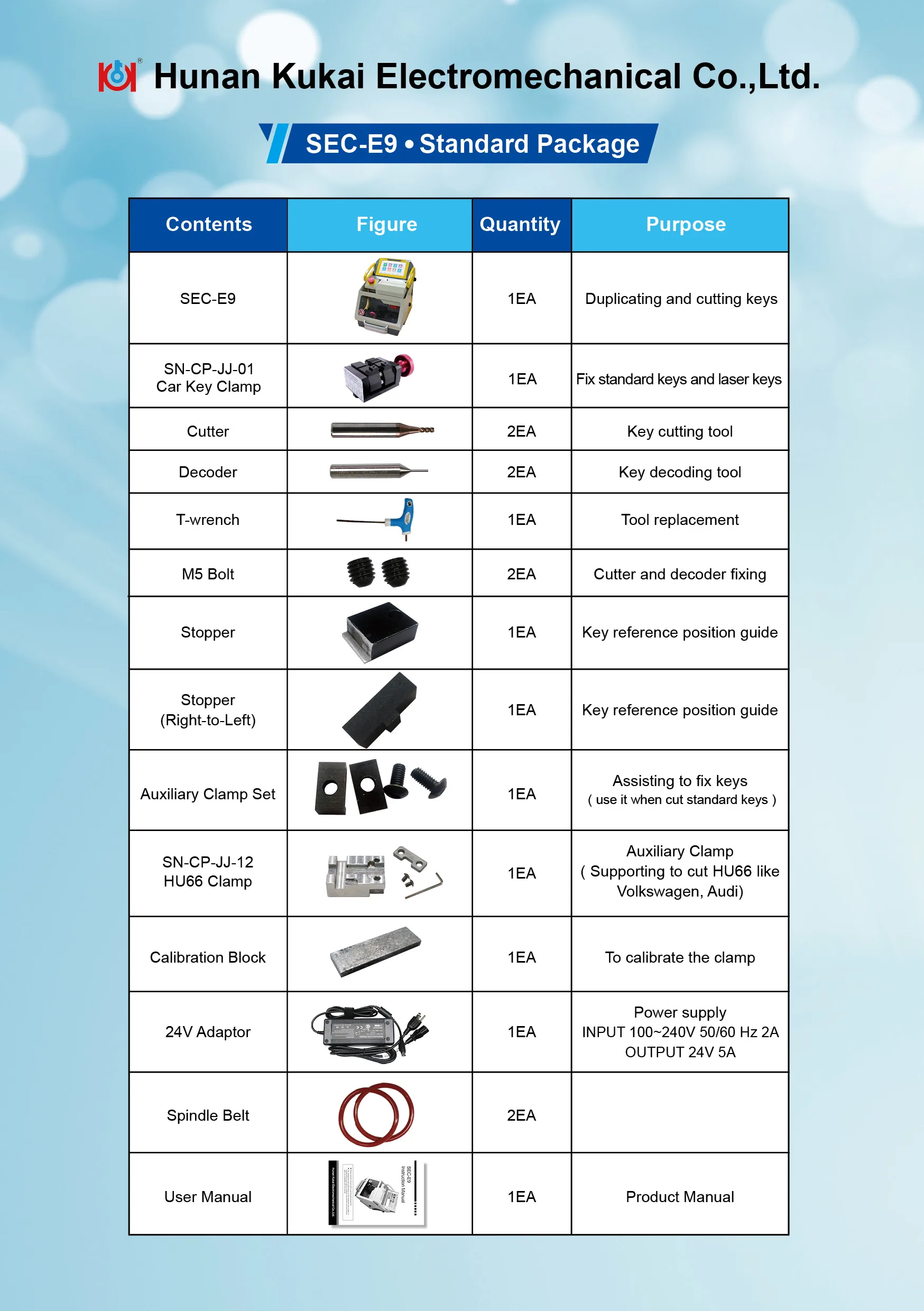 1-E9 standard package