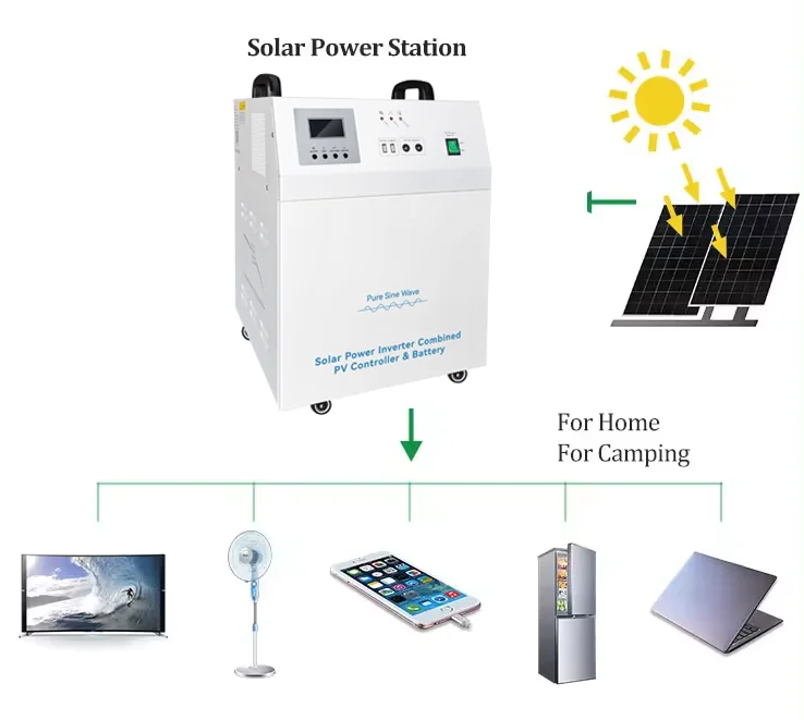 Portable solar generator with foldable panels deployed on grass