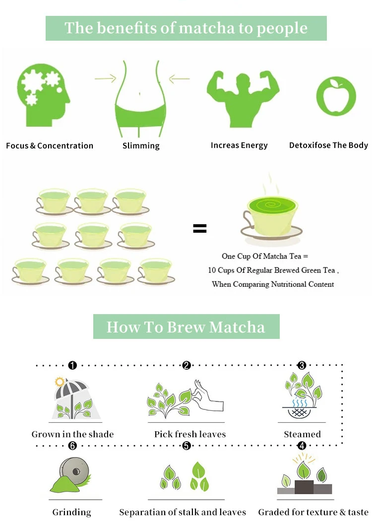Wholesale Usda Japan Ceremonial Grade Green Tea Latte Everyday Organic Matcha Powder - 4uTea | 4uTea.com