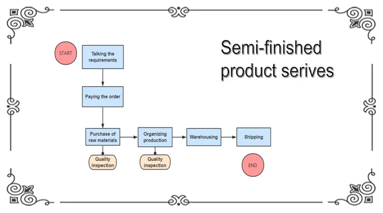 SEMI FINI-