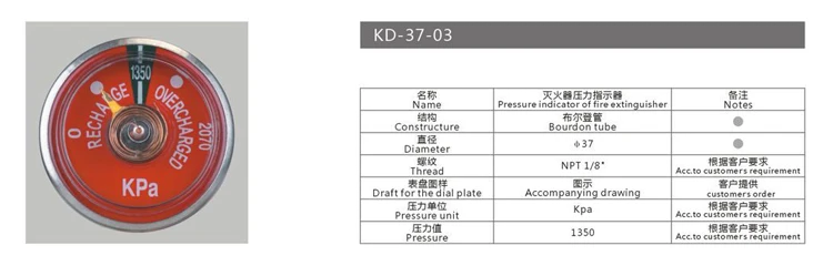 gauge (31)
