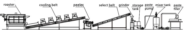 Electric Peanut Butter Production Line From Turkey