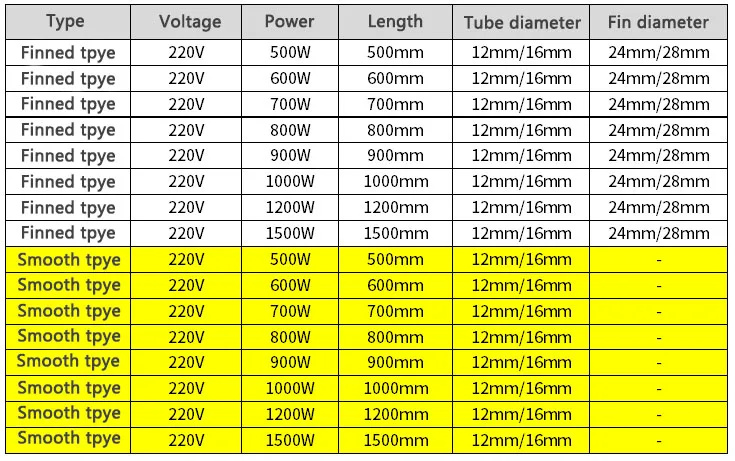Heating Element Heating Tube, 220V, 1000W, 2Kw - detail 14