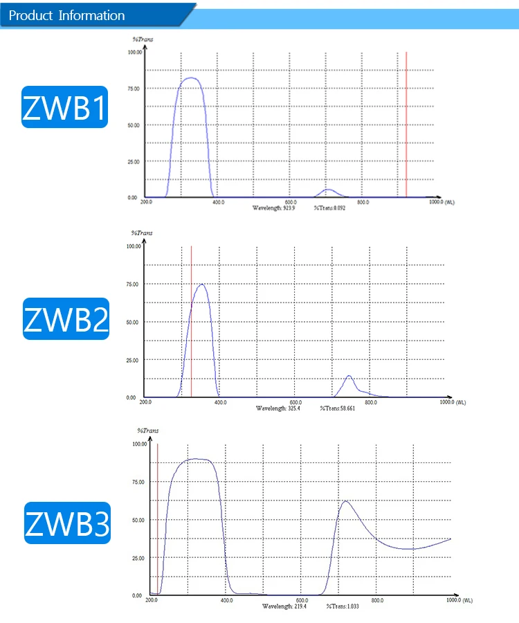Customize Shape Infrared black optical UV filter glass ZWB1 U340