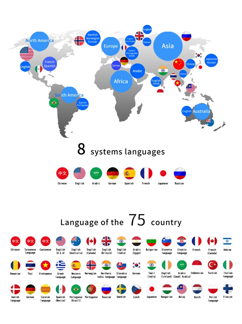 electronic translator