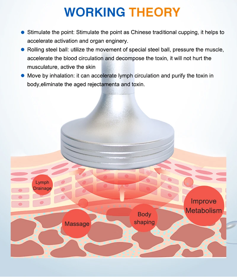 Professional Rolletic Massage Machine For Cellulite And Reduce