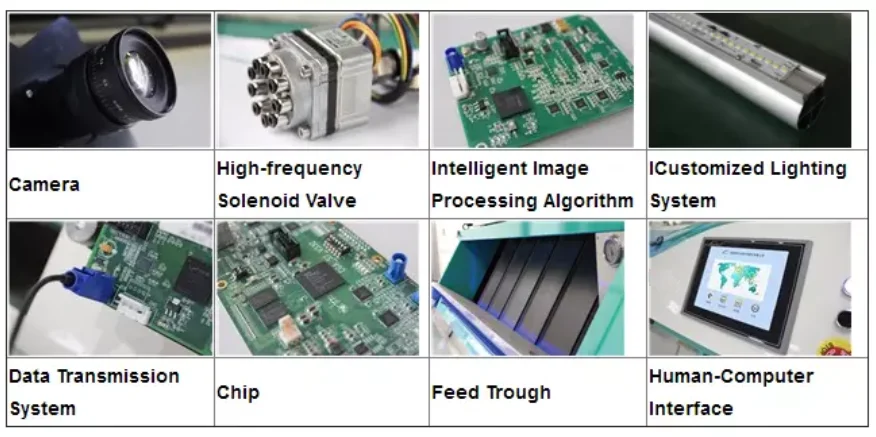 Technical features