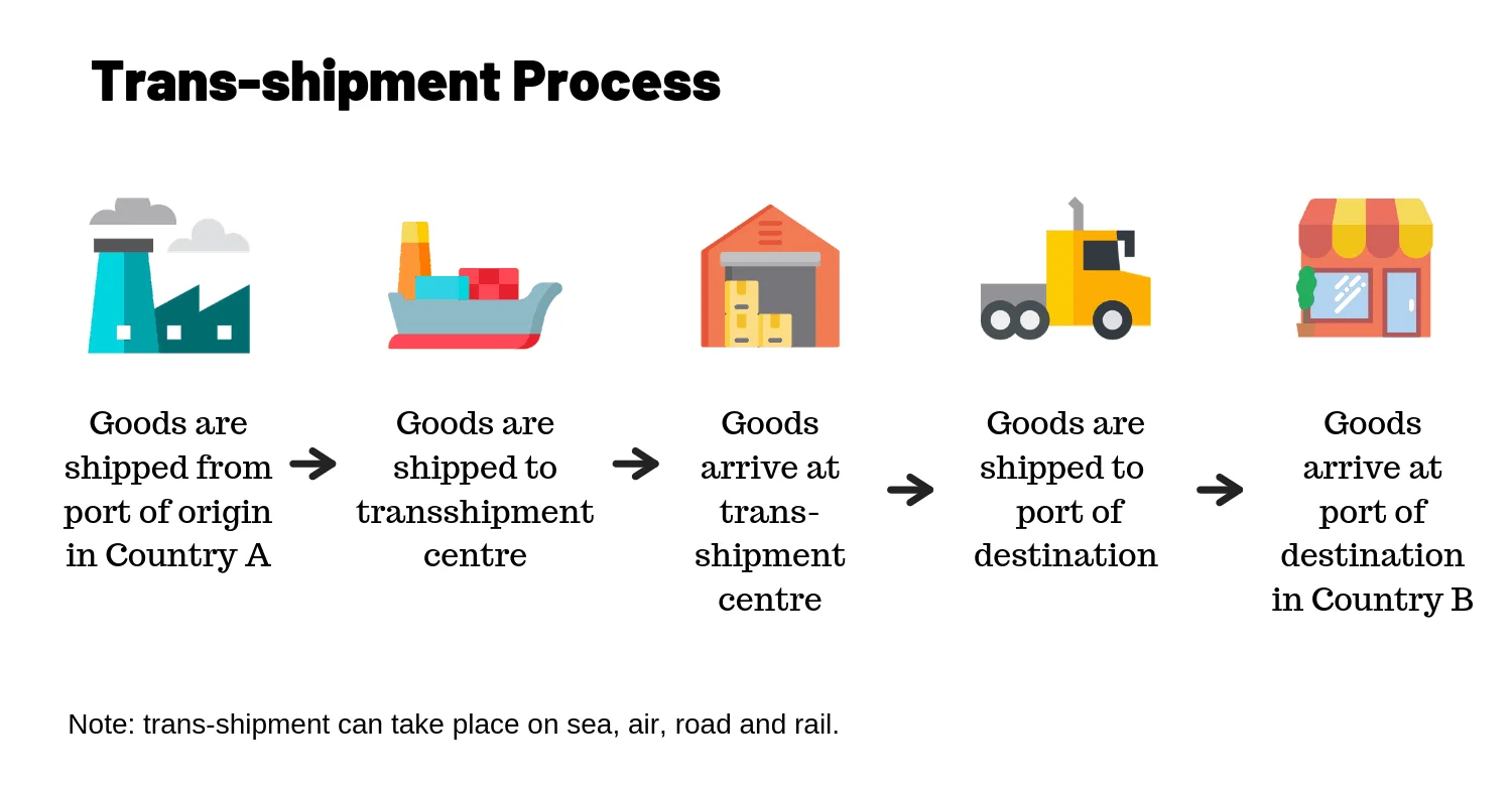 Shipping rates. Delivery from China.