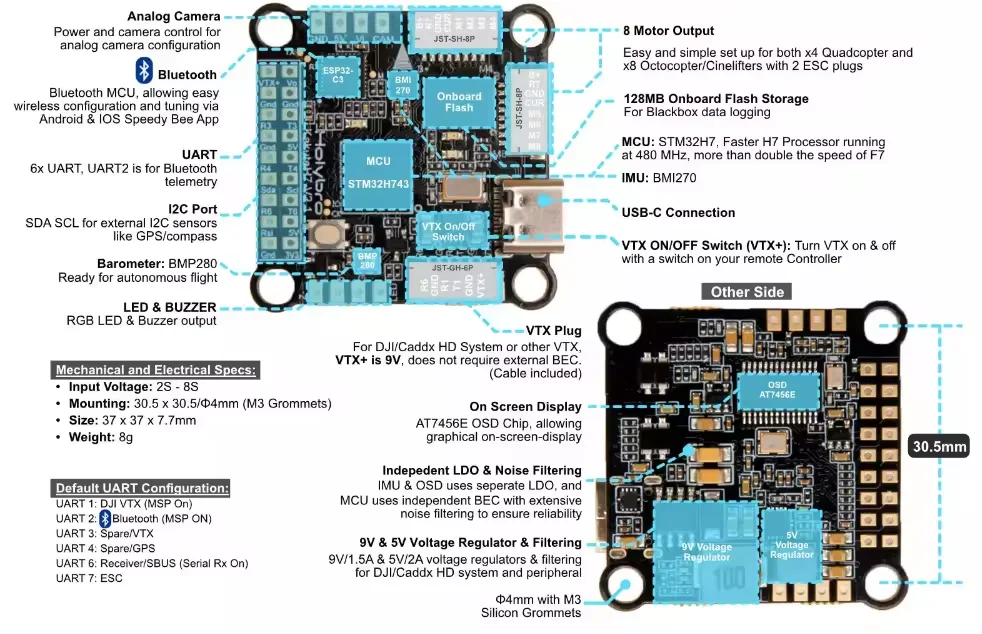 F4 V2.4 Stack MPU6000 F4 Flight Controller Tekko32 F4 50A /60A/65A 4in1 ESC-Atlatl HV V2 VTX for FPV manufacture