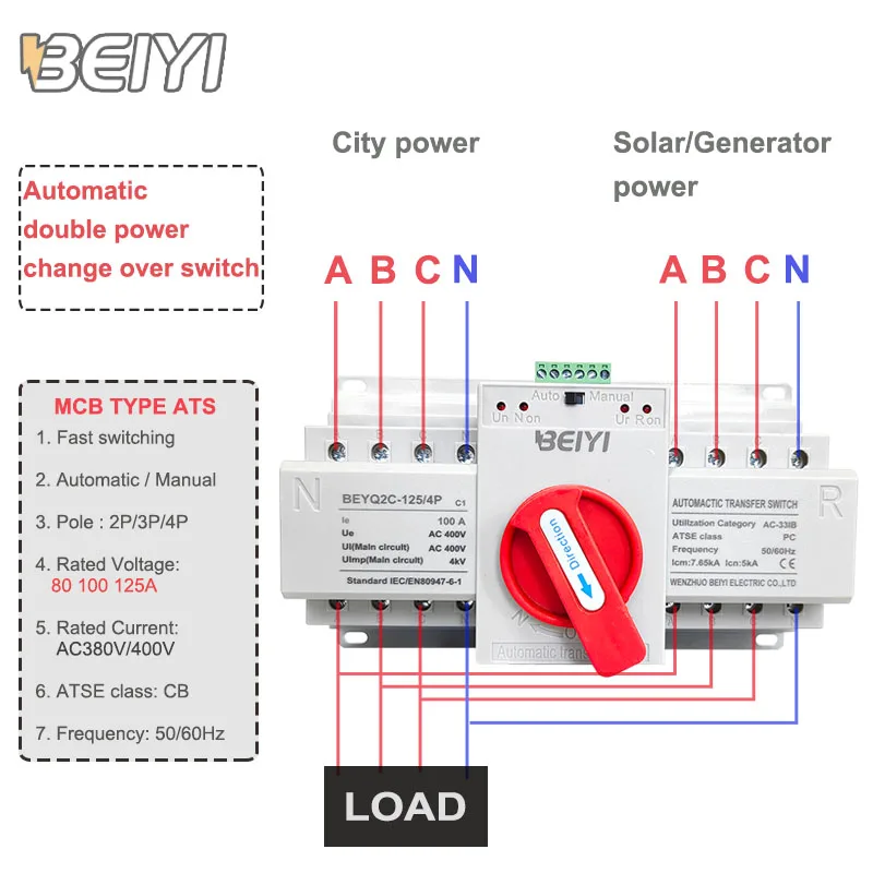4-pole automatic transfer switch mounted on DIN rail inside a distribution board